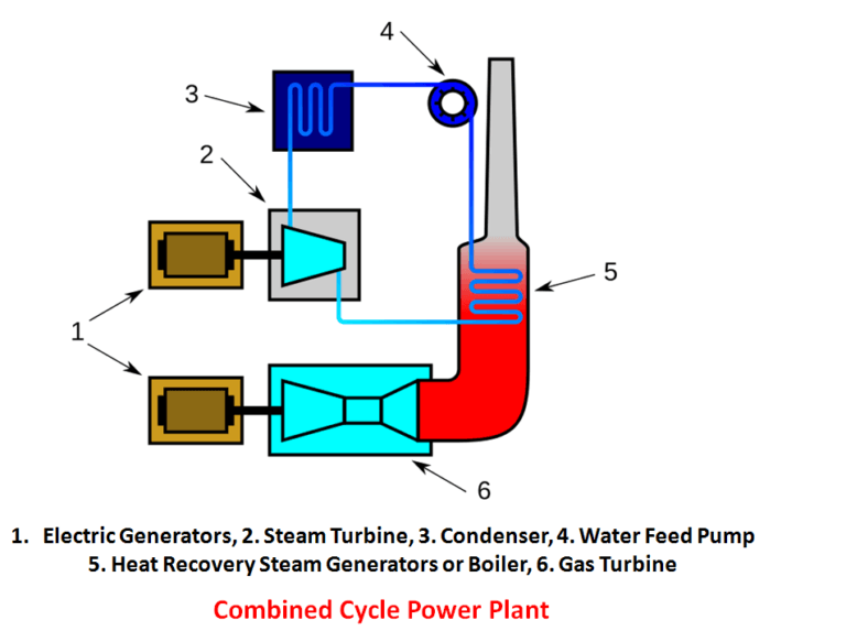 datan-power-plant-expansion-taoyuan-taiwan