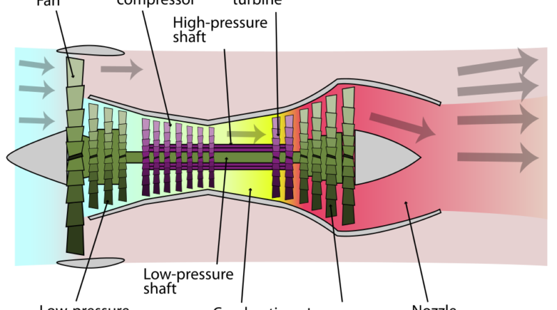 How Jet Engine Works Easiest Explanation Ever Mechanical Booster