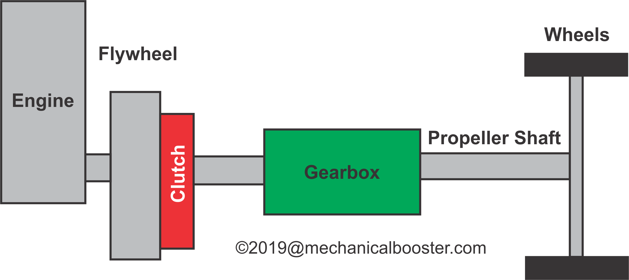 What is Clutch Mechanical Booster