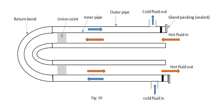 What is Heat Exchanger? - Complete Explanation - Mechanical Booster