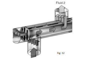 Lamella Heat Exchangers