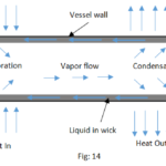 Heat-Pipe-Exchangers