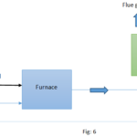 Working Principle of Recuperative Heat exchangers