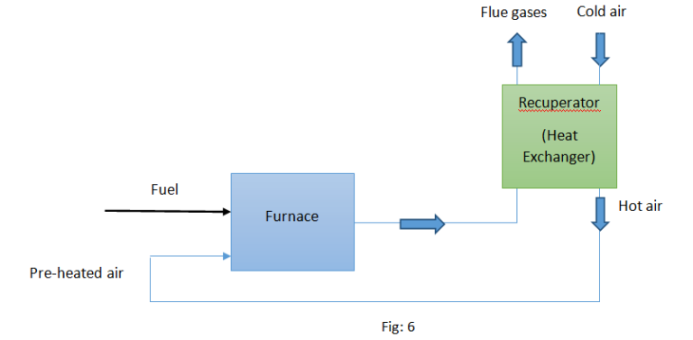 What is Heat Exchanger? - Complete Explanation - Mechanical Booster