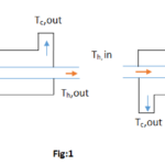 parallel flow vs counter flow heat exchanger