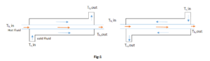 parallel flow vs counter flow heat exchanger