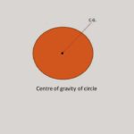 centre-of-gravity-28circle29