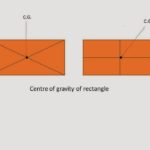 centre-of-gravity-28rectangle29