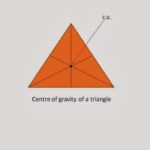 centre-of-gravity-28triangle29