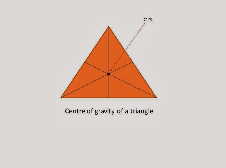 centre of gravity of the triangle