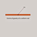 centre-of-gravity-28uniform-rod29