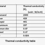 thermal-conductivity-table