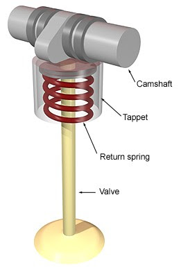 Valve spring and tappet - Mechanical Booster