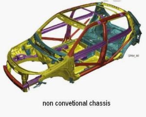 Types Of Chassis And Different Types Of Cars According To Body Style ...