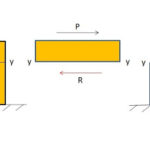 Shear Stress