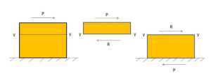 Shear Stress