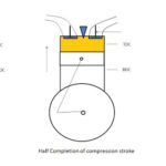 compression Stroke