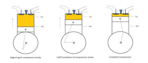 compression Stroke