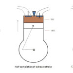 Exhaust stroke