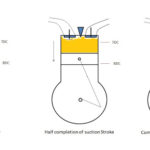 suction stroke