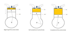 suction stroke