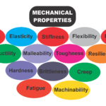 mechanical properties of materials