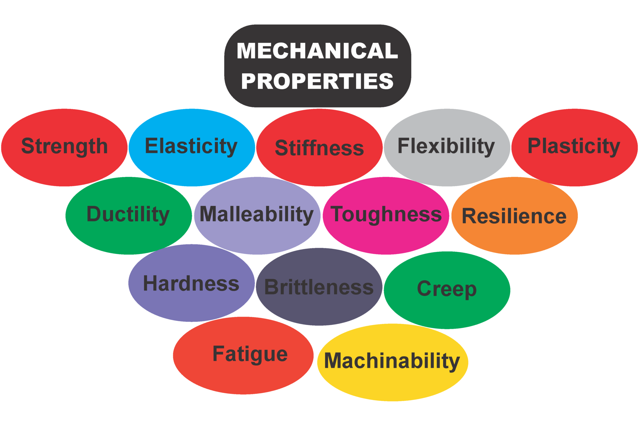 14 Mechanical Properties of Materials You Must Know Mechanical Booster