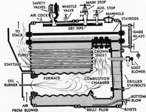 scotch marine boiler