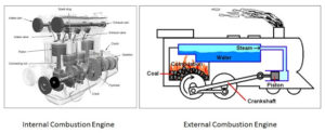 external and internal combustion engine