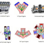 types of engine