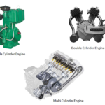 engine types on the basis of number of cylinders