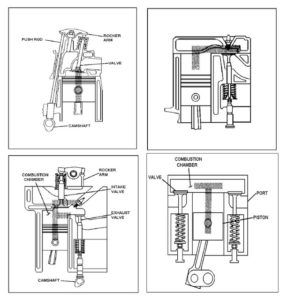 engine types on the basis of valve arrangement