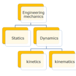 types of engineering mechanics