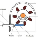 pelton turbine
