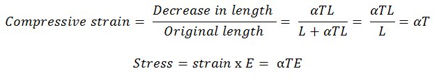  What Is Thermal Stress In Strength Of Materials Mechanical Booster