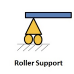 Types of Support