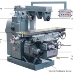 Main parts of horizontal milling machine