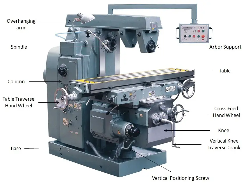 milling machine parts and functions ppt