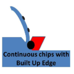 continuous chips with Buit up Edge