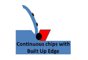 continuous chips with Buit up Edge