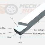 single point cutting tool geometry