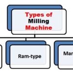 types of milling machine