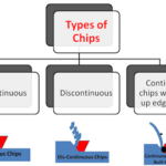 types of chips in metal cutting (1)