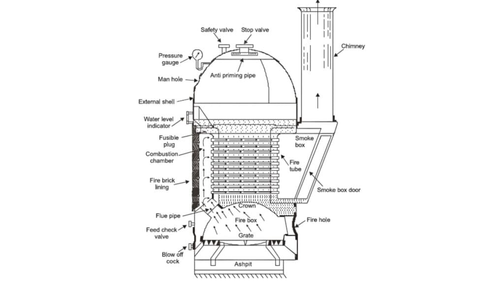 Cochran Boiler