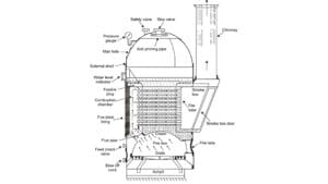 Cochran Boiler