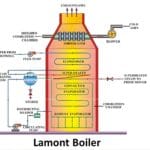 What is lamont Boiler