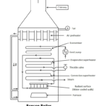 benson boiler