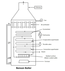 benson boiler