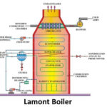 lamont boiler