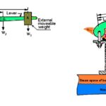 lever safety valve working